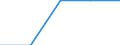 Alleinstehende Person / Finnland