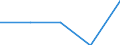 Two adults with one dependent child / Denmark