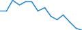 Number of children: 1 child / Unit of measure: Percentage / Geopolitical entity (reporting): European Union - 27 countries (from 2020)