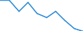 Number of children: 1 child / Unit of measure: Percentage / Geopolitical entity (reporting): Euro area – 20 countries (from 2023)