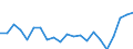 Activity and employment status: Employees with a permanent job / Age class: From 18 to 24 years / Unit of measure: Percentage / Geopolitical entity (reporting): Belgium