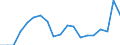 Activity and employment status: Employees with a permanent job / Age class: From 18 to 24 years / Unit of measure: Percentage / Geopolitical entity (reporting): Bulgaria