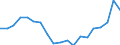 Activity and employment status: Employees with a permanent job / Age class: From 18 to 24 years / Unit of measure: Percentage / Geopolitical entity (reporting): Czechia