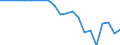 Activity and employment status: Employees with a permanent job / Age class: From 18 to 24 years / Unit of measure: Percentage / Geopolitical entity (reporting): Denmark