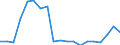 Activity and employment status: Employees with a permanent job / Age class: From 18 to 24 years / Unit of measure: Percentage / Geopolitical entity (reporting): Germany