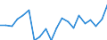 Activity and employment status: Employees with a permanent job / Age class: From 18 to 24 years / Unit of measure: Percentage / Geopolitical entity (reporting): Estonia