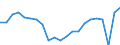 Activity and employment status: Employees with a permanent job / Age class: From 18 to 24 years / Unit of measure: Percentage / Geopolitical entity (reporting): Ireland