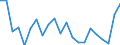Activity and employment status: Employees with a permanent job / Age class: From 18 to 24 years / Unit of measure: Percentage / Geopolitical entity (reporting): Greece