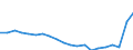 Activity and employment status: Employees with a permanent job / Age class: From 18 to 24 years / Unit of measure: Percentage / Geopolitical entity (reporting): Spain