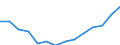 Activity and employment status: Employees with a permanent job / Age class: From 18 to 24 years / Unit of measure: Percentage / Geopolitical entity (reporting): Croatia
