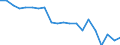 Activity and employment status: Employees with a permanent job / Age class: From 18 to 24 years / Unit of measure: Percentage / Geopolitical entity (reporting): Italy