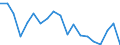 Activity and employment status: Employees with a permanent job / Age class: From 18 to 24 years / Unit of measure: Percentage / Geopolitical entity (reporting): Cyprus