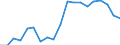 Activity and employment status: Employees with a permanent job / Age class: From 18 to 24 years / Unit of measure: Percentage / Geopolitical entity (reporting): Latvia