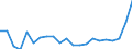 Activity and employment status: Employees with a permanent job / Age class: From 18 to 24 years / Unit of measure: Percentage / Geopolitical entity (reporting): Luxembourg