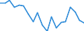 Activity and employment status: Employees with a permanent job / Age class: From 18 to 24 years / Unit of measure: Percentage / Geopolitical entity (reporting): Netherlands
