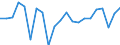 Activity and employment status: Employees with a permanent job / Age class: From 18 to 24 years / Unit of measure: Percentage / Geopolitical entity (reporting): Austria