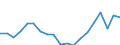 Activity and employment status: Employees with a permanent job / Age class: From 18 to 24 years / Unit of measure: Percentage / Geopolitical entity (reporting): Poland
