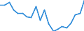 Activity and employment status: Employees with a permanent job / Age class: From 18 to 24 years / Unit of measure: Percentage / Geopolitical entity (reporting): Portugal