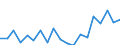 Activity and employment status: Employees with a permanent job / Age class: From 18 to 24 years / Unit of measure: Percentage / Geopolitical entity (reporting): Slovenia