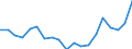Activity and employment status: Employees with a permanent job / Age class: From 18 to 24 years / Unit of measure: Percentage / Geopolitical entity (reporting): Slovakia