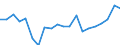 Activity and employment status: Employees with a permanent job / Age class: From 18 to 24 years / Unit of measure: Percentage / Geopolitical entity (reporting): Finland