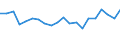 Activity and employment status: Employees with a permanent job / Age class: From 18 to 24 years / Unit of measure: Percentage / Geopolitical entity (reporting): Sweden