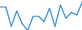 Activity and employment status: Employees with a permanent job / Age class: From 18 to 24 years / Unit of measure: Percentage / Geopolitical entity (reporting): Iceland