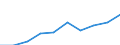 Activity and employment status: Employees with a permanent job / Age class: From 18 to 24 years / Unit of measure: Percentage / Geopolitical entity (reporting): Montenegro