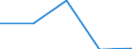 Activity and employment status: Employees with a permanent job / Age class: From 18 to 24 years / Unit of measure: Percentage / Geopolitical entity (reporting): Albania