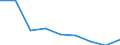 Activity and employment status: Employees with a permanent job / Age class: From 18 to 34 years / Unit of measure: Percentage / Geopolitical entity (reporting): European Union (EU6-1958, EU9-1973, EU10-1981, EU12-1986, EU15-1995, EU25-2004, EU27-2007, EU28-2013, EU27-2020)