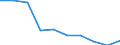 Activity and employment status: Employees with a permanent job / Age class: From 18 to 34 years / Unit of measure: Percentage / Geopolitical entity (reporting): European Union - 28 countries (2013-2020)