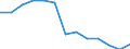 Activity and employment status: Employees with a permanent job / Age class: From 18 to 34 years / Unit of measure: Percentage / Geopolitical entity (reporting): European Union - 27 countries (2007-2013)