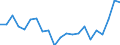 Activity and employment status: Employees with a permanent job / Age class: From 18 to 34 years / Unit of measure: Percentage / Geopolitical entity (reporting): Belgium