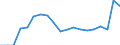 Activity and employment status: Employees with a permanent job / Age class: From 18 to 34 years / Unit of measure: Percentage / Geopolitical entity (reporting): Bulgaria
