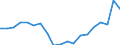 Activity and employment status: Employees with a permanent job / Age class: From 18 to 34 years / Unit of measure: Percentage / Geopolitical entity (reporting): Czechia