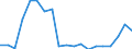 Activity and employment status: Employees with a permanent job / Age class: From 18 to 34 years / Unit of measure: Percentage / Geopolitical entity (reporting): Germany
