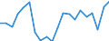 Activity and employment status: Employees with a permanent job / Age class: From 18 to 34 years / Unit of measure: Percentage / Geopolitical entity (reporting): Estonia