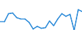 Activity and employment status: Employees with a permanent job / Age class: From 18 to 34 years / Unit of measure: Percentage / Geopolitical entity (reporting): Ireland