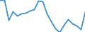 Activity and employment status: Employees with a permanent job / Age class: From 18 to 34 years / Unit of measure: Percentage / Geopolitical entity (reporting): Greece