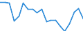 Activity and employment status: Employees with a permanent job / Age class: From 18 to 34 years / Unit of measure: Percentage / Geopolitical entity (reporting): Cyprus