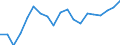 Activity and employment status: Employees with a permanent job / Age class: From 18 to 34 years / Unit of measure: Percentage / Geopolitical entity (reporting): Lithuania