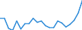 Activity and employment status: Employees with a permanent job / Age class: From 18 to 34 years / Unit of measure: Percentage / Geopolitical entity (reporting): Luxembourg