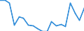 Activity and employment status: Employees with a permanent job / Age class: From 18 to 34 years / Unit of measure: Percentage / Geopolitical entity (reporting): Hungary