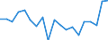 Activity and employment status: Employees with a permanent job / Age class: From 18 to 34 years / Unit of measure: Percentage / Geopolitical entity (reporting): Malta
