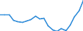 Activity and employment status: Employees with a permanent job / Age class: From 18 to 34 years / Unit of measure: Percentage / Geopolitical entity (reporting): Portugal