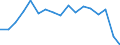 Activity and employment status: Employees with a permanent job / Age class: From 18 to 34 years / Unit of measure: Percentage / Geopolitical entity (reporting): Romania