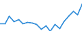 Activity and employment status: Employees with a permanent job / Age class: From 18 to 34 years / Unit of measure: Percentage / Geopolitical entity (reporting): Slovenia