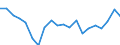 Activity and employment status: Employees with a permanent job / Age class: From 18 to 34 years / Unit of measure: Percentage / Geopolitical entity (reporting): Finland