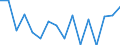 Activity and employment status: Employees with a permanent job / Age class: From 18 to 34 years / Unit of measure: Percentage / Geopolitical entity (reporting): Iceland