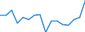 Activity and employment status: Employees with a permanent job / Age class: From 18 to 34 years / Unit of measure: Percentage / Geopolitical entity (reporting): Switzerland